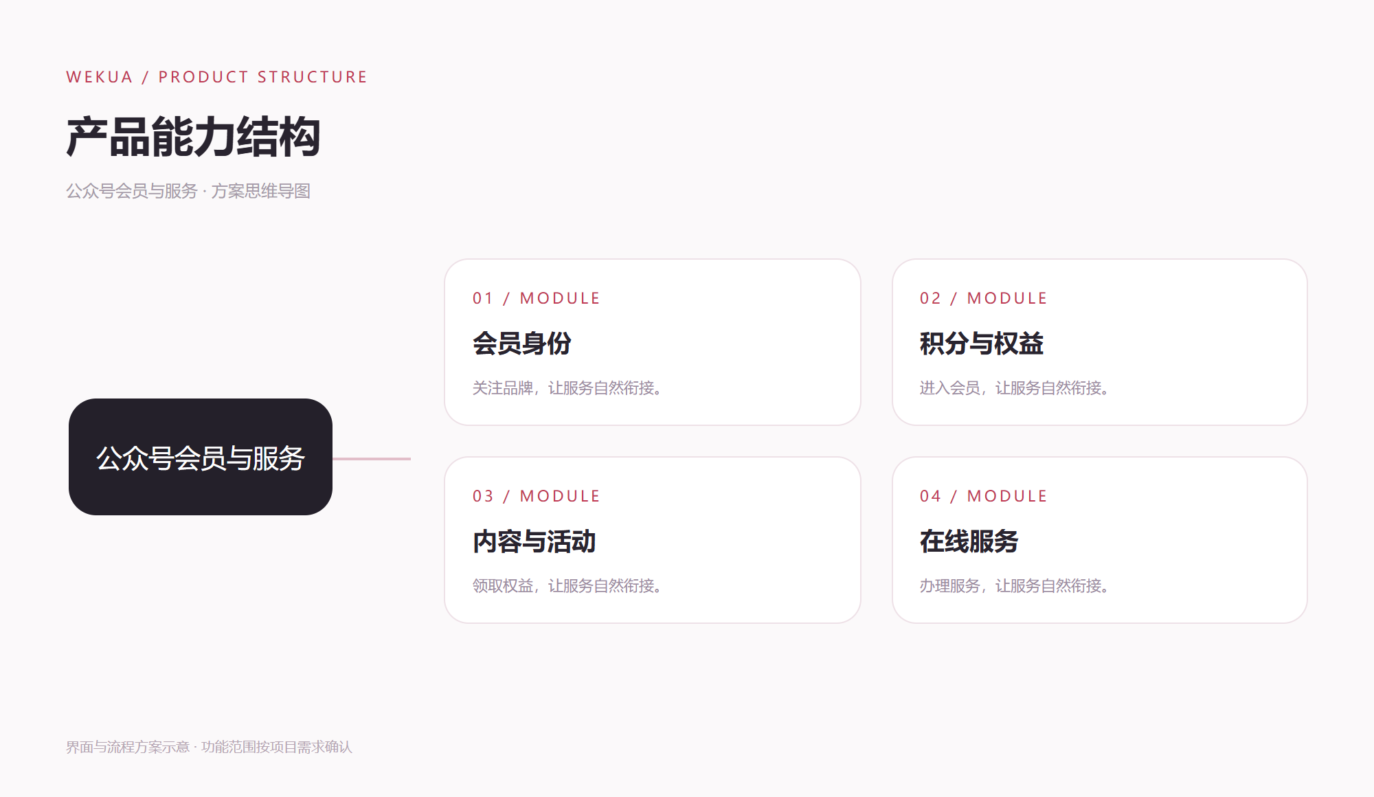 产品能力结构